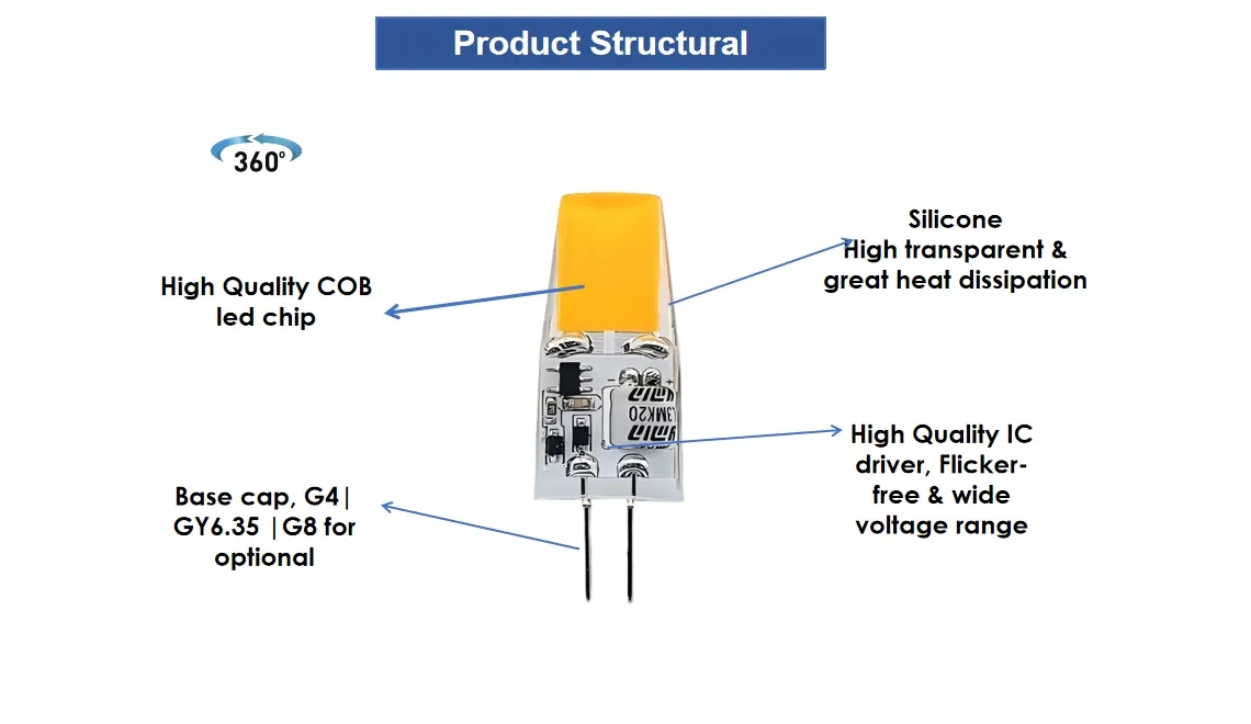 Structural Advantage 1