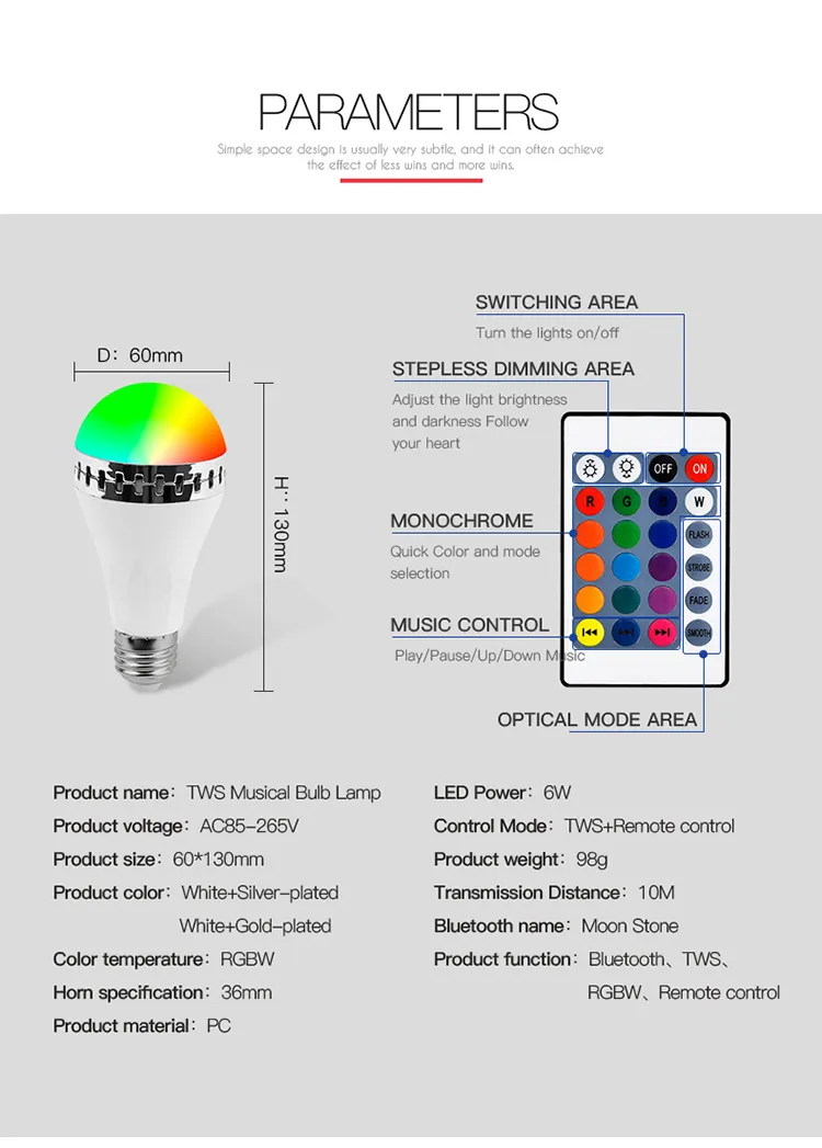 LED Components