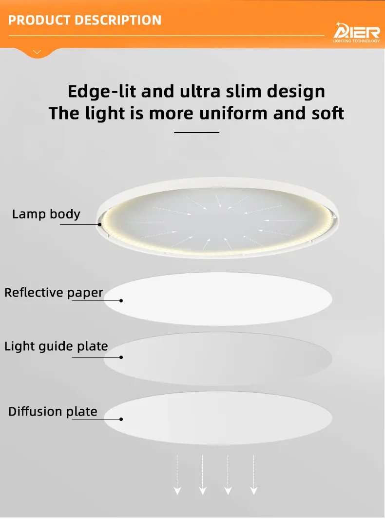 LED Ceiling Light View 4