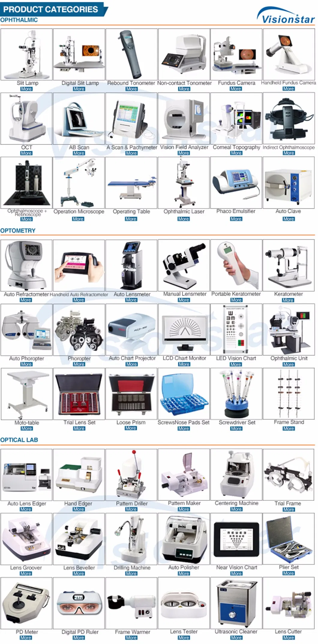 Ophthalmic Diagnostic Machine Structure