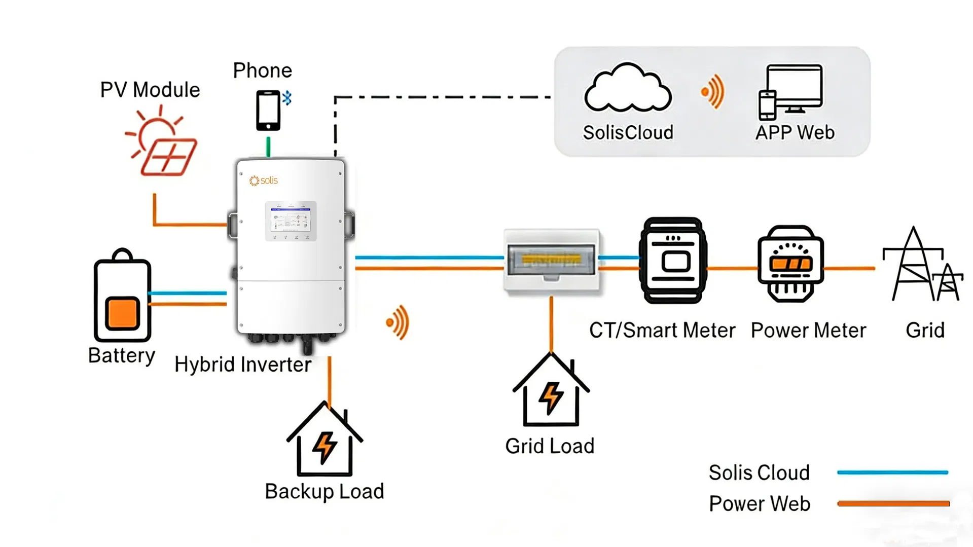 Basic System Architecture
