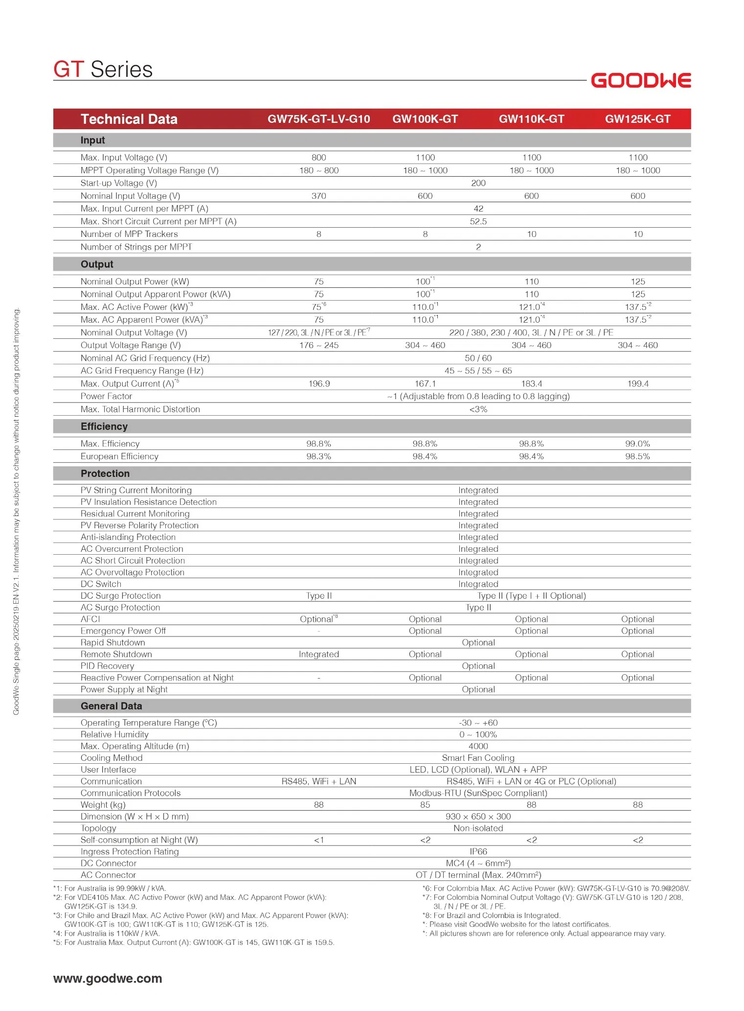 Goodwe Gw100K-Gt 3 Phase 100kw on Grid Solar Inverter for C&I PV Projects