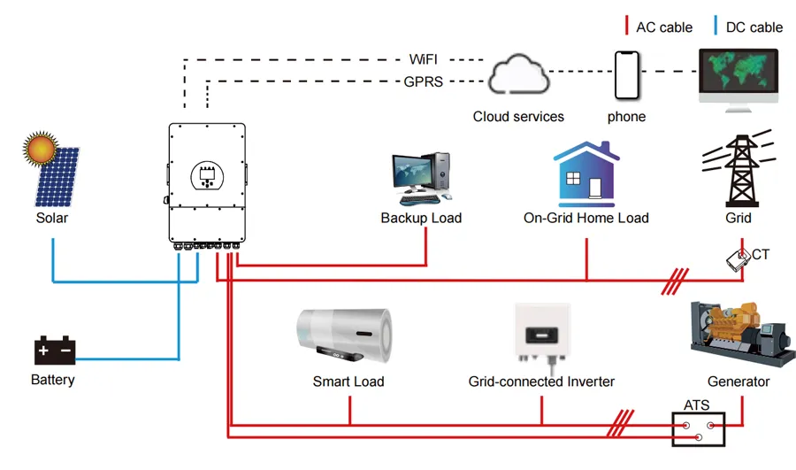 System Architecture