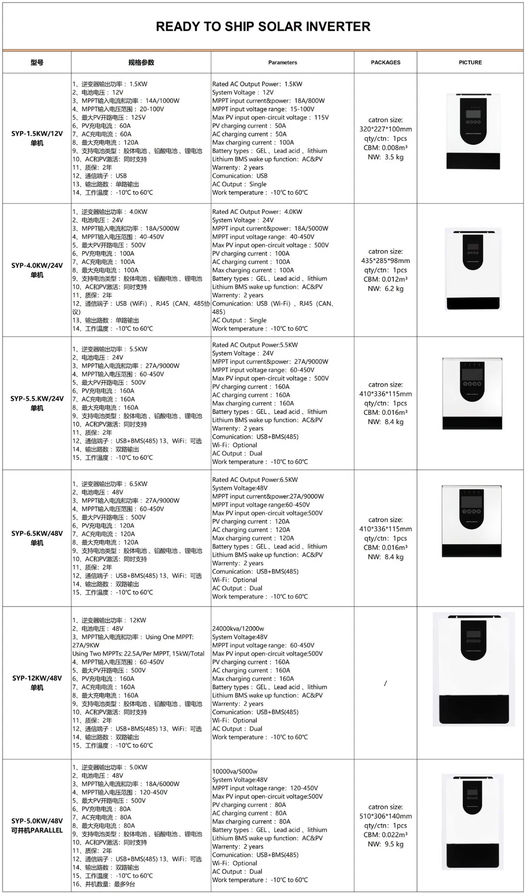 Solar Inverter Product View 1