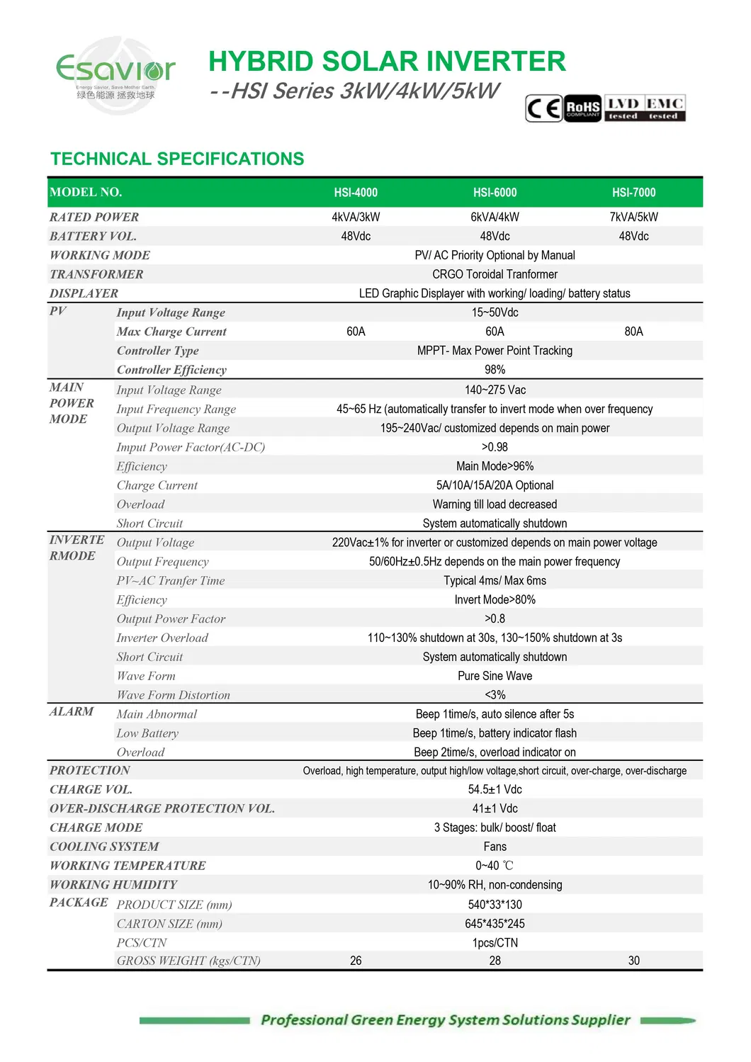 Application Scenario 2