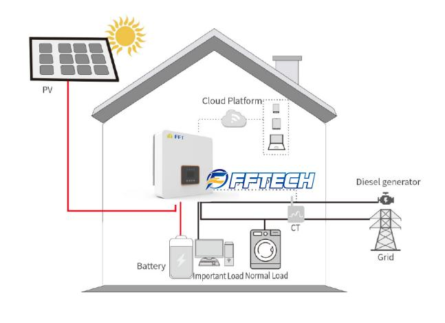 10kw Three Phase Hybrid Inverter Solar Use Residential Energy Storage Bess