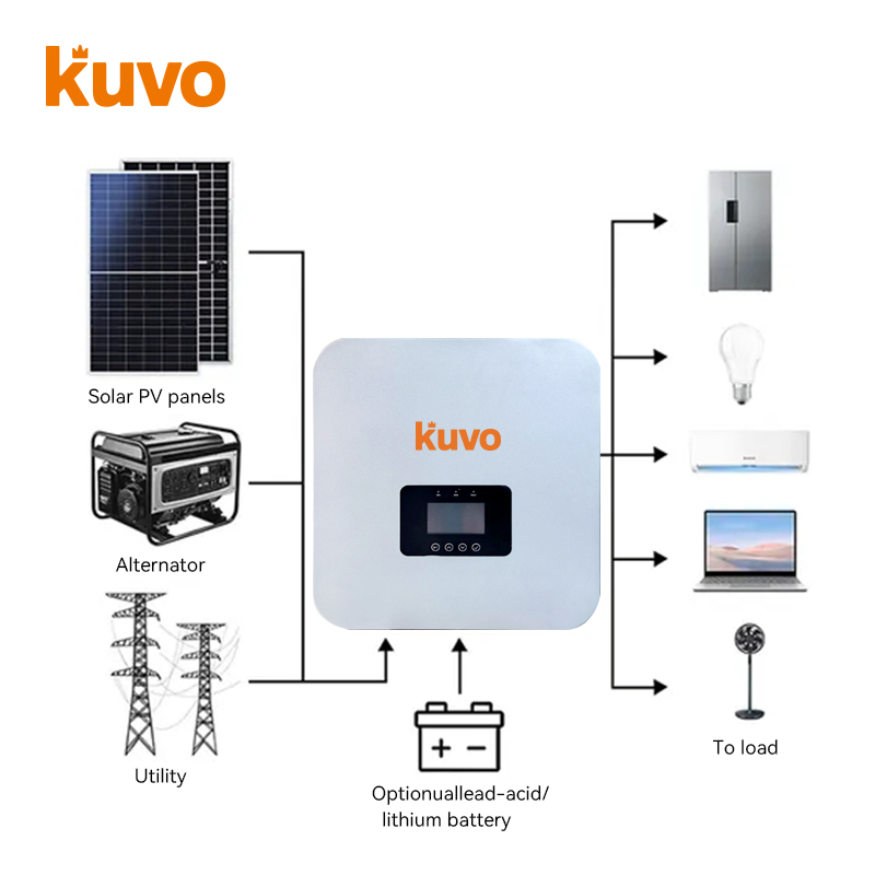Industry-Leading Durable 6000W Grid-Tie/off-Grid Solar Inverter with 99.00% MPPT Efficiency, 97.50% Europe Efficiency and Multi-Protocol Communication Ports
