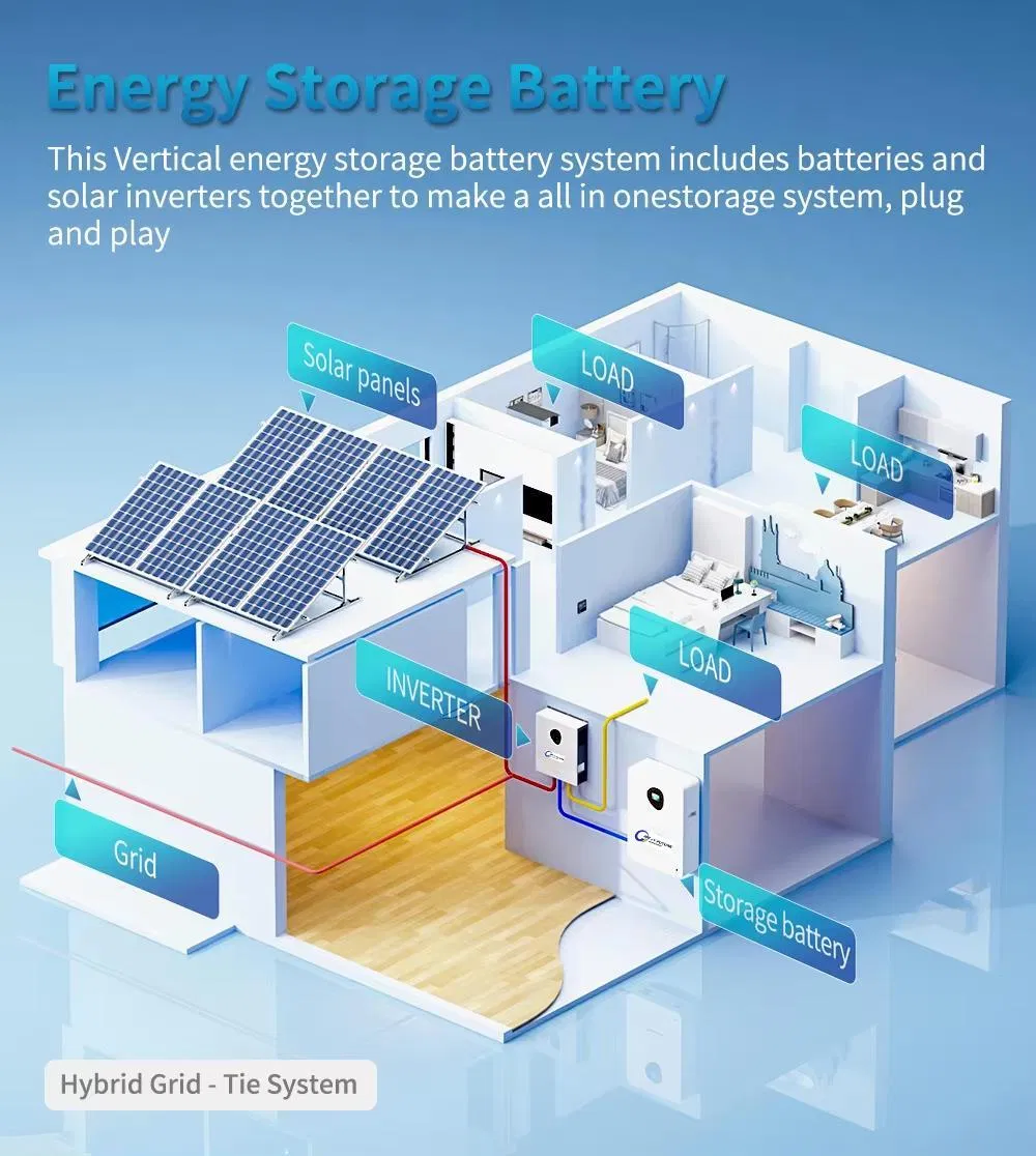 Solar Inverter View 4