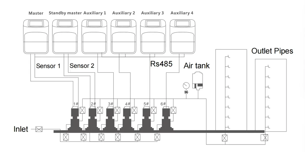 Multi-pump working system