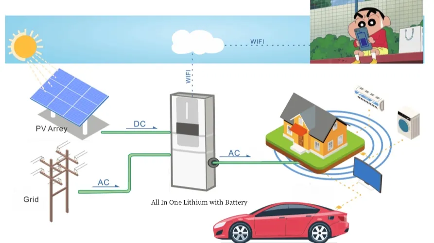 Solar Power Inverter System Application