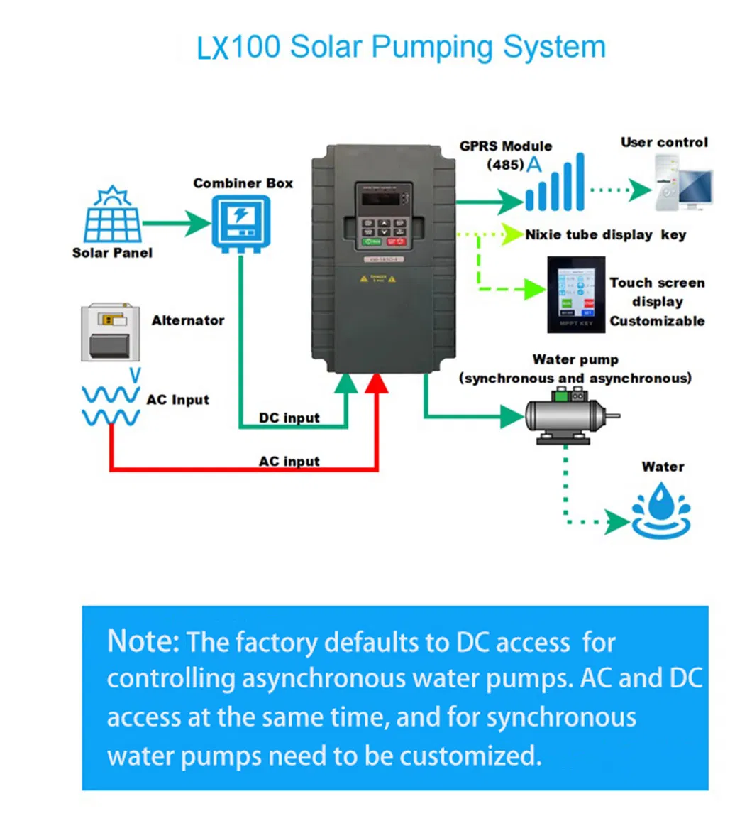 MPPT VFD Solar Pump Inverter