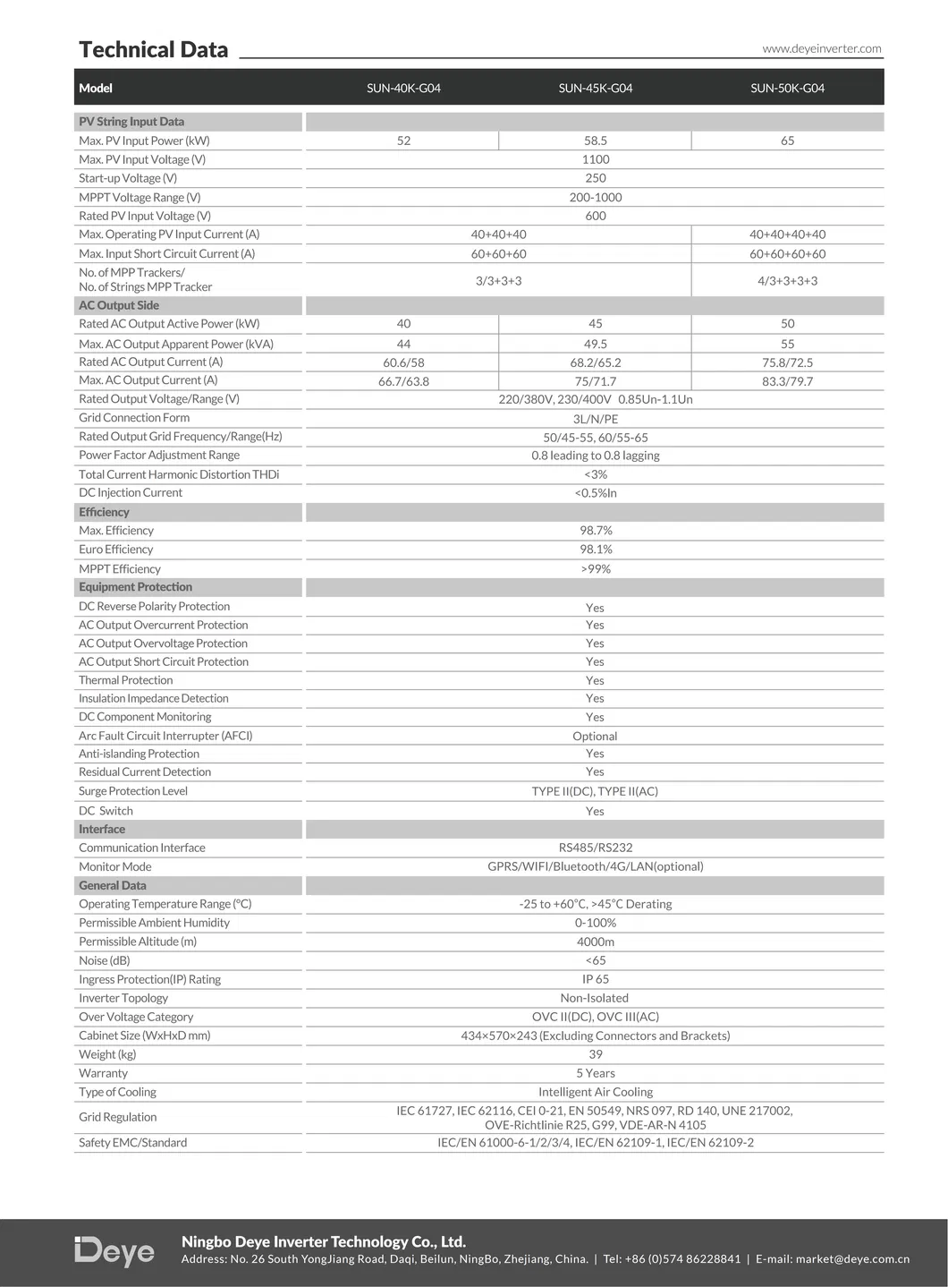 Solar Inverter Product View 2