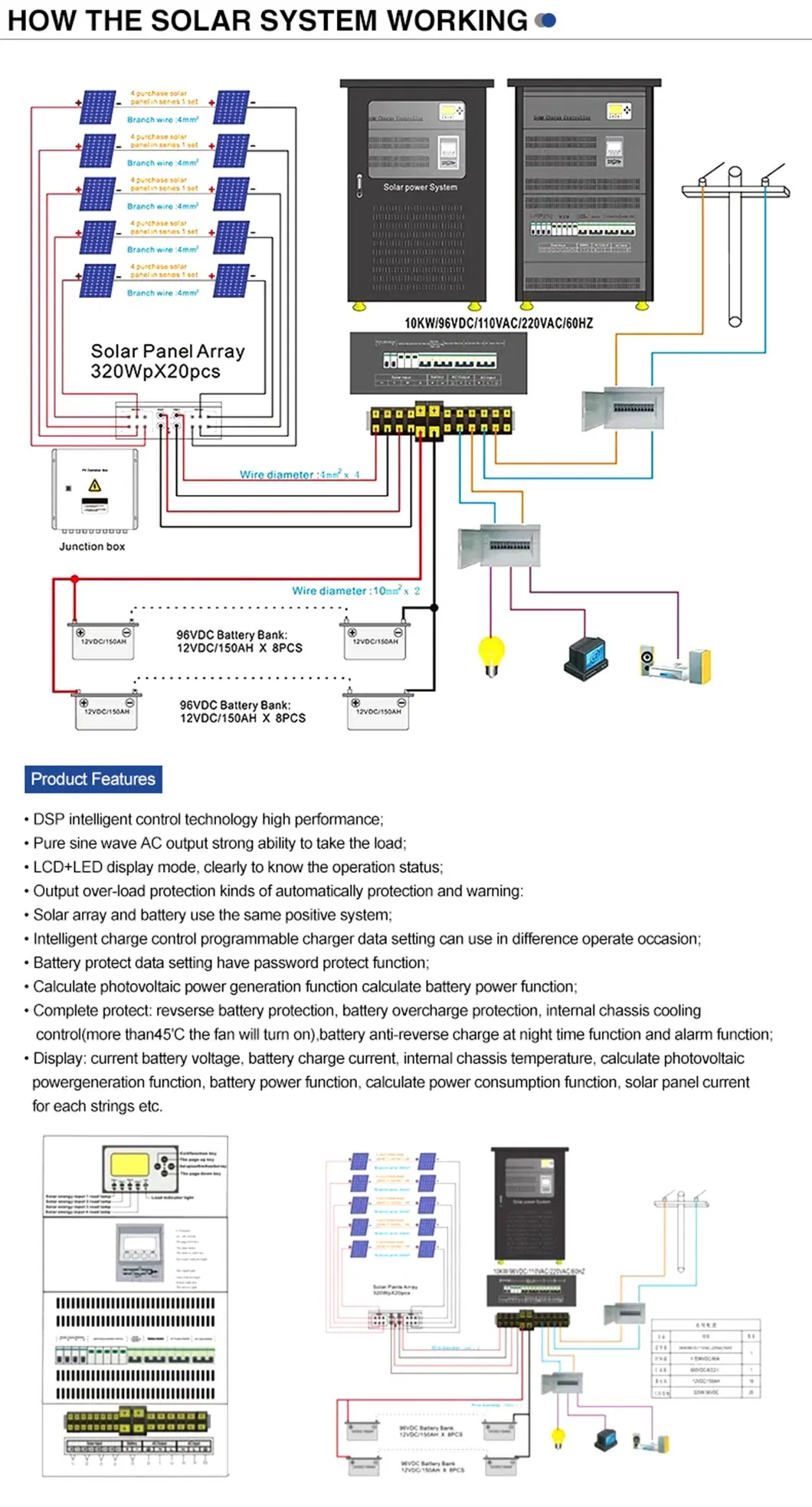 Inverter Details 3