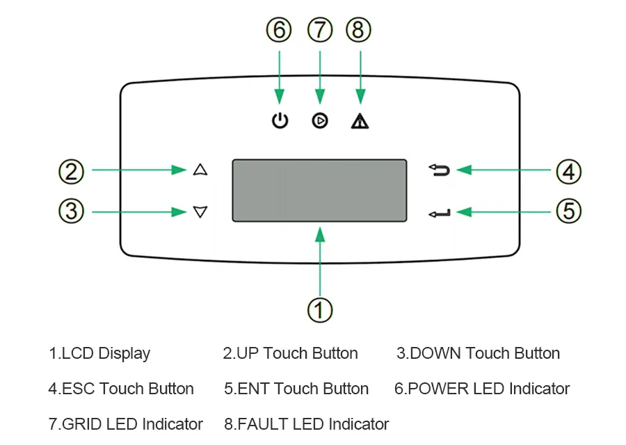 Inverter Detail 2