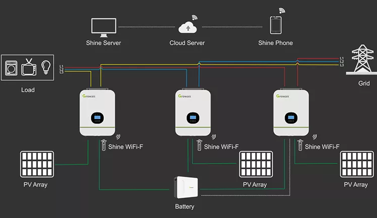 Hybrid Inverter System
