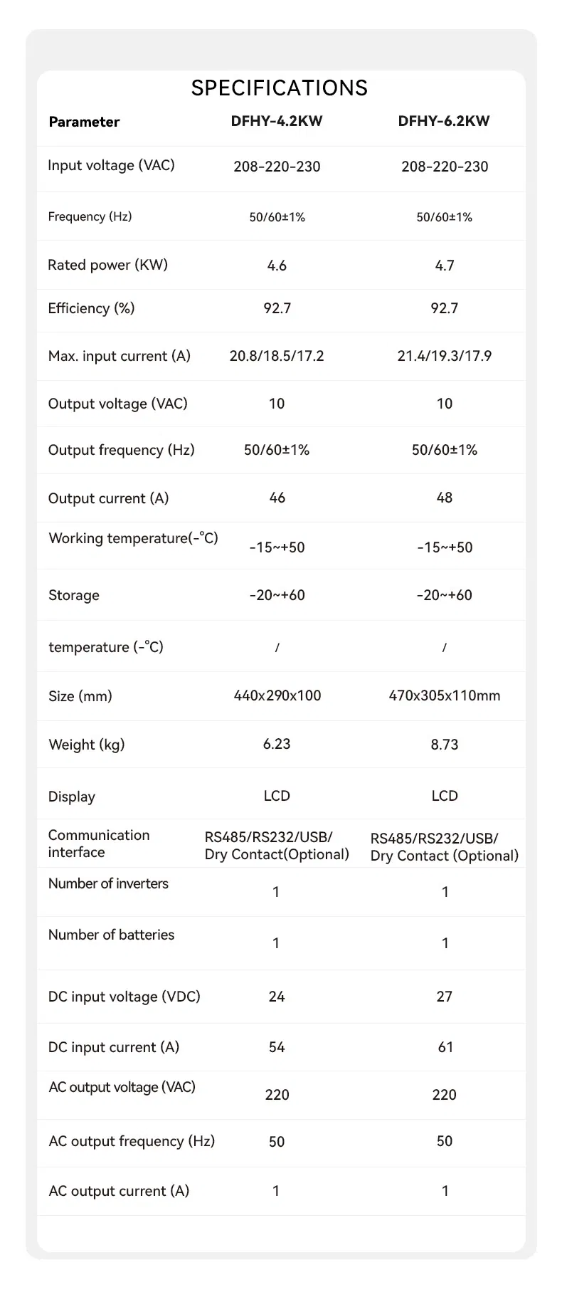 Product Details Large