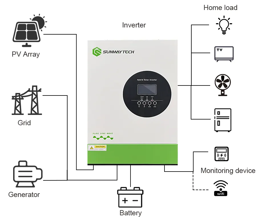 Solar Connection Diagram