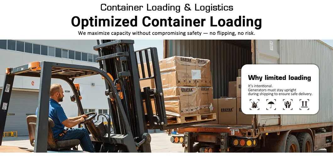 Input and Output Ports