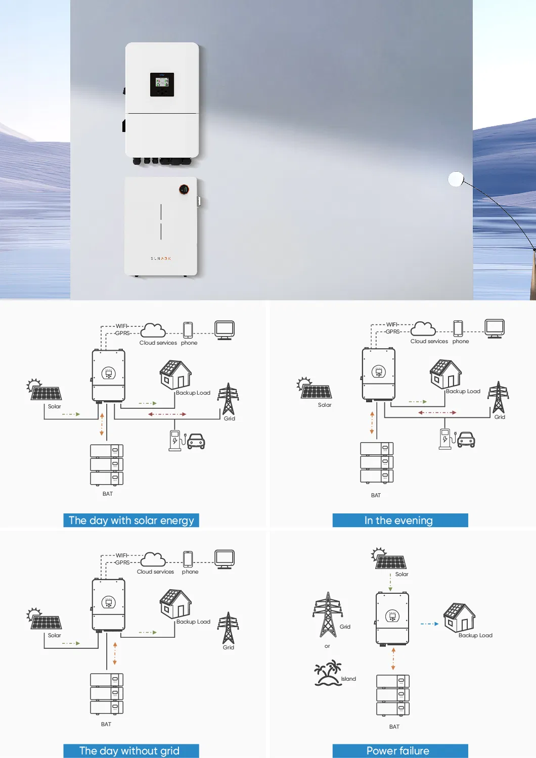 System Application Diagram