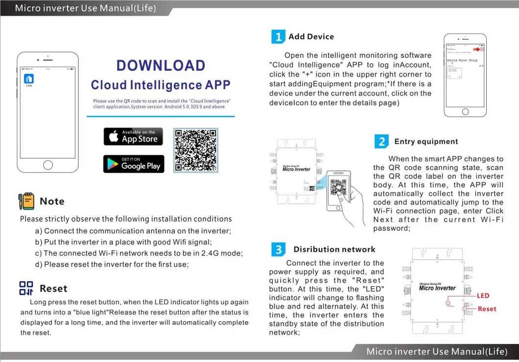 Solar PV Panel Inverter