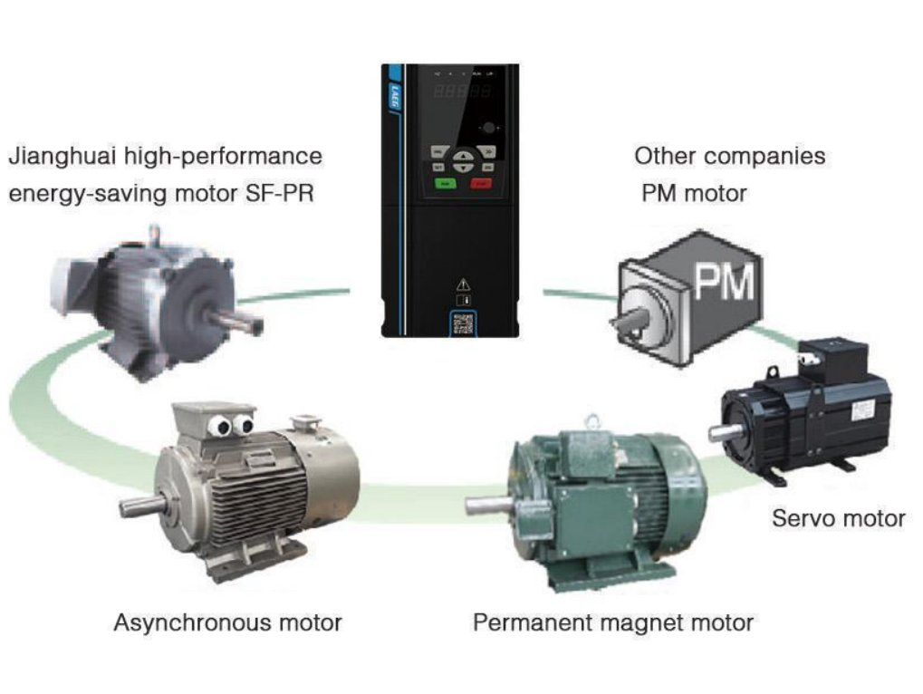 Ad600 0.75 Kw Single Phase AC Drive Variable Frequency Drive Inverter