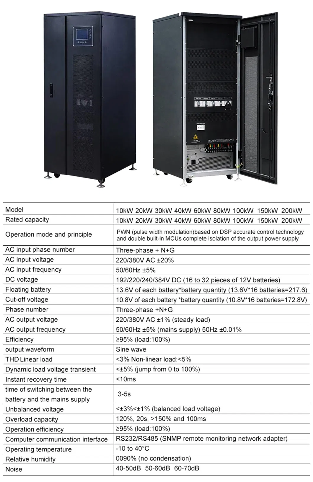 Inverter Details 2