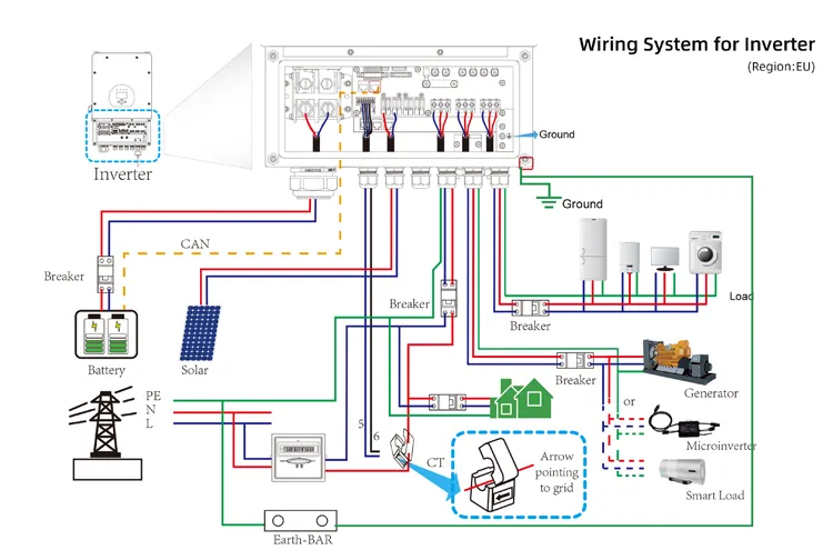 Deye Inverter Feature 5