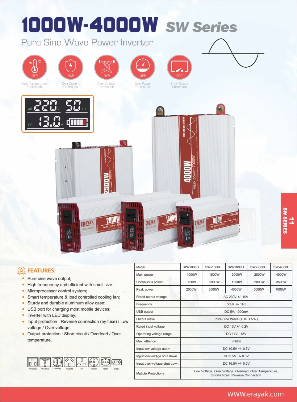 Inverter Charger Interface
