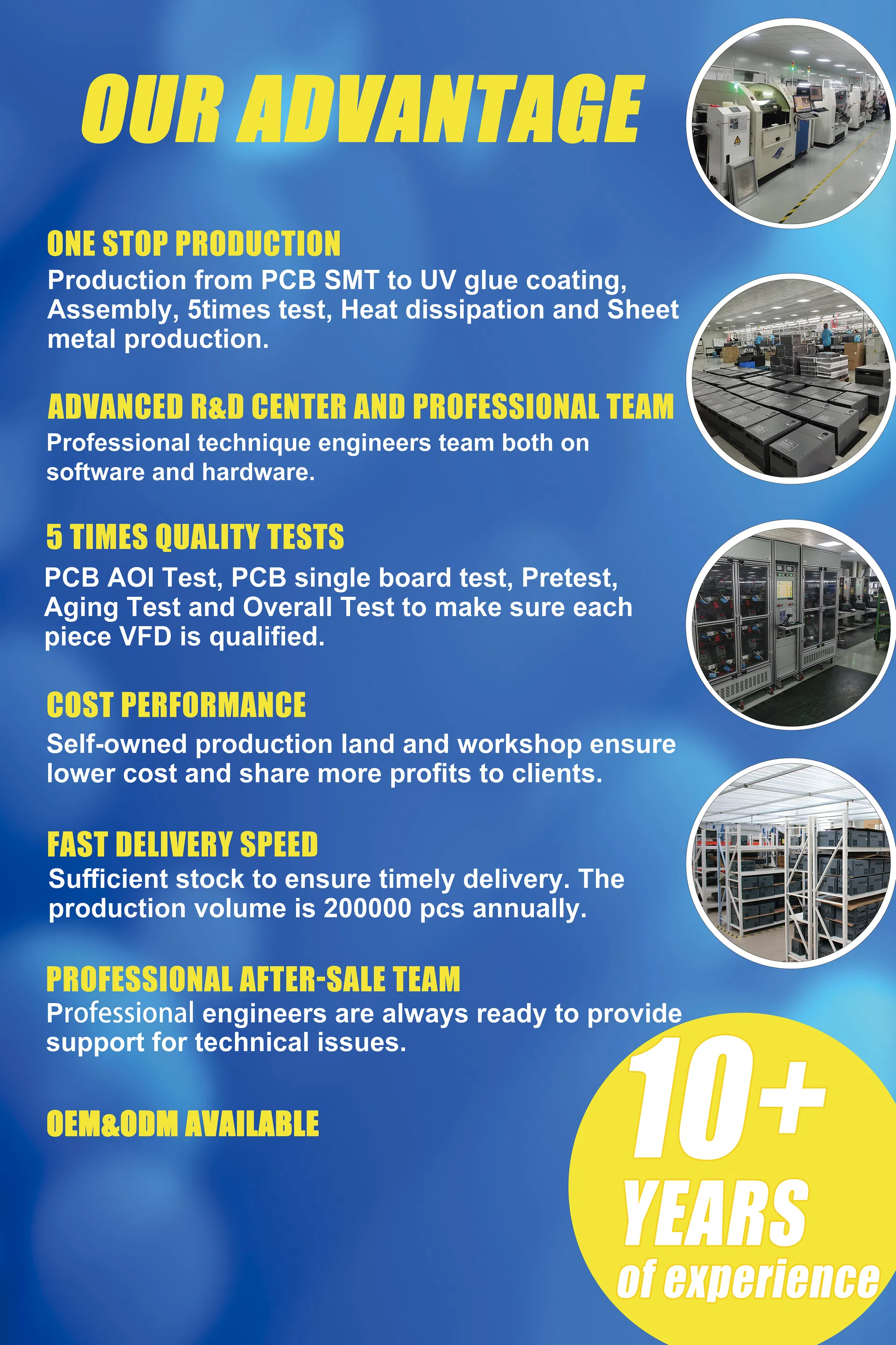 Double Display Frequency Inverter