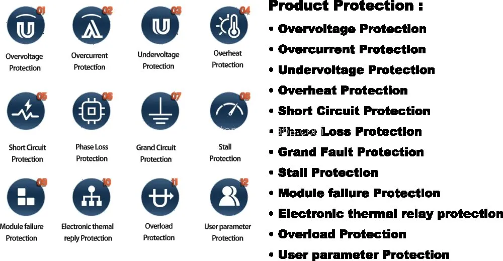 VFD Model Selection Chart