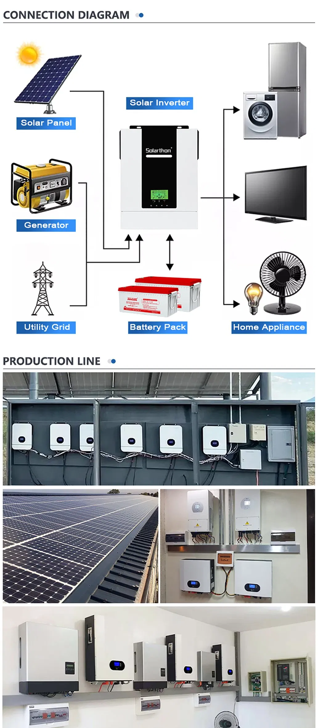 System Connection Diagram