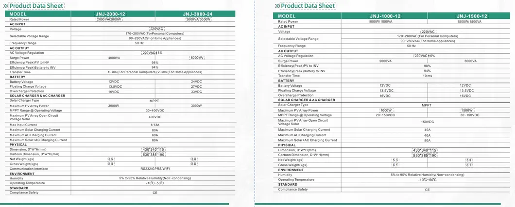 Solar Inverter Banner