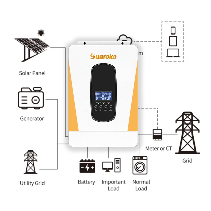 Sunroko Split Phase Hybrid Grid-Tie Inverter 6kw 7kw 7.6kw MPPT 48V Solar Inverter Hybrid