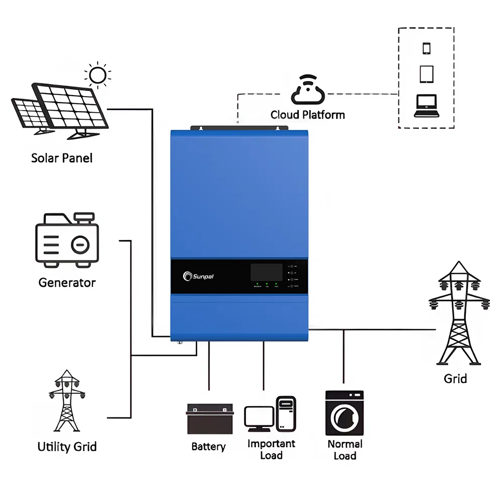 Sunpal Split Phase Off Grid 24V 48V Low Voltage 3KW 5KW Solar Inverter For Home Use
