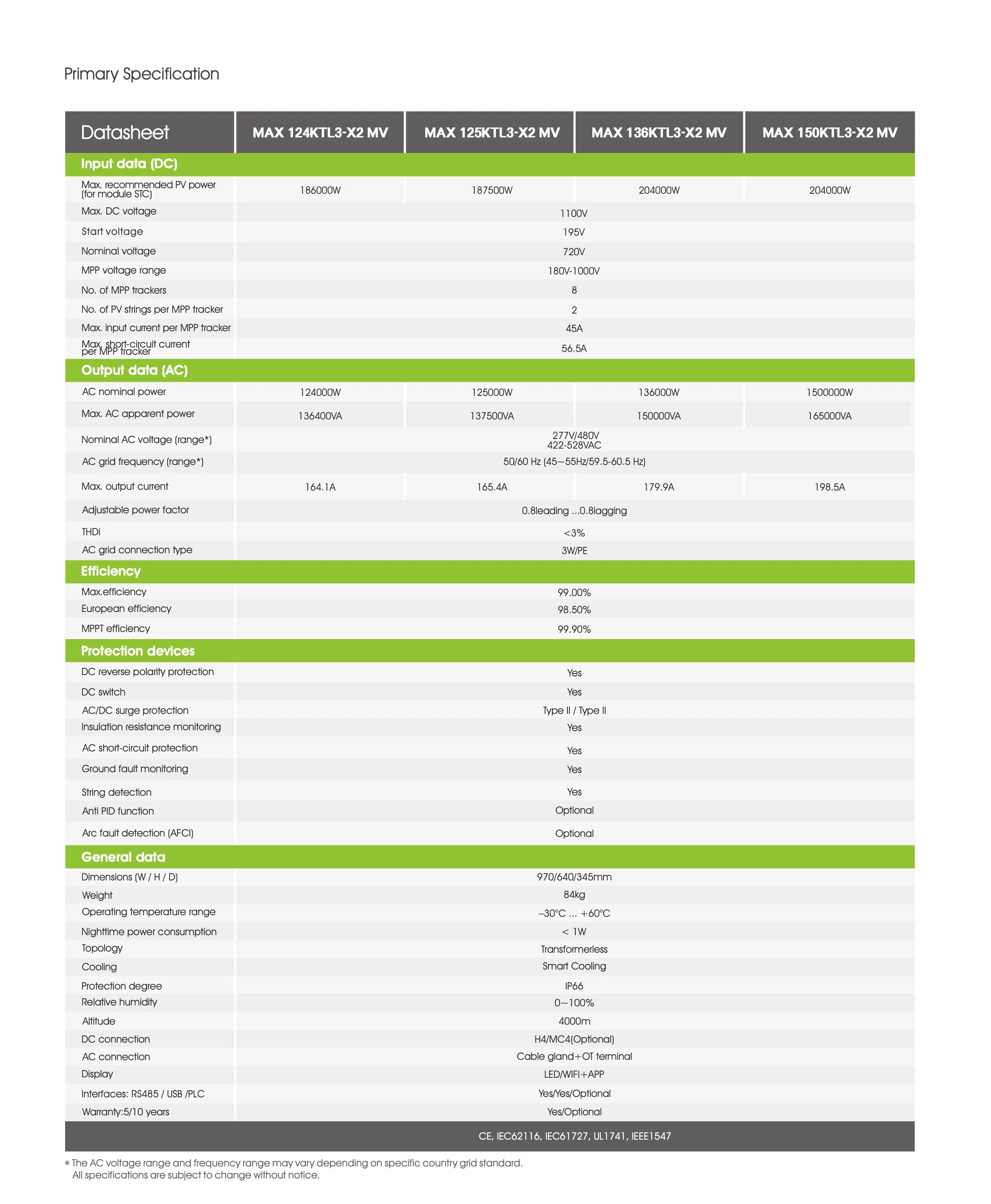 Growatt Max 150ktl3-X2 Mv 150kw MPPT on Grid Commercial &amp; Industrial PV Solar Power Inverters Price