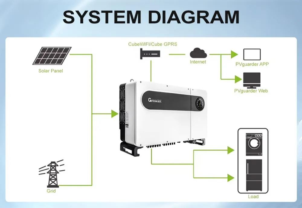 Inverter Working Principle