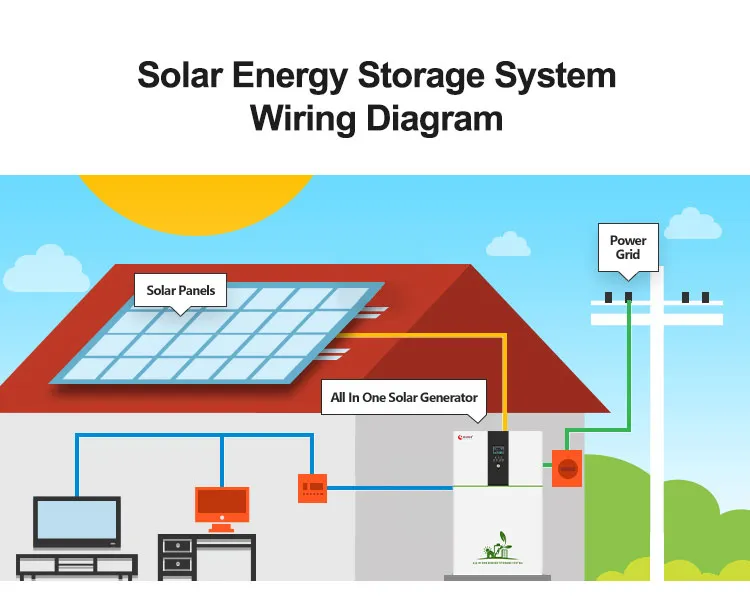 Solar Inverter Feature 3