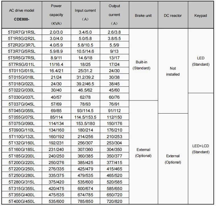 5T technical parameters