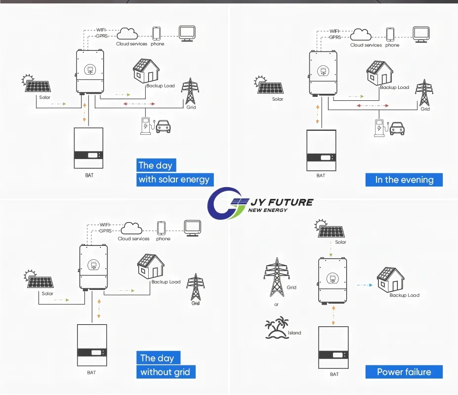 Application Scenario 1