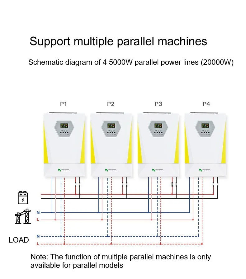 Inverter Diagram