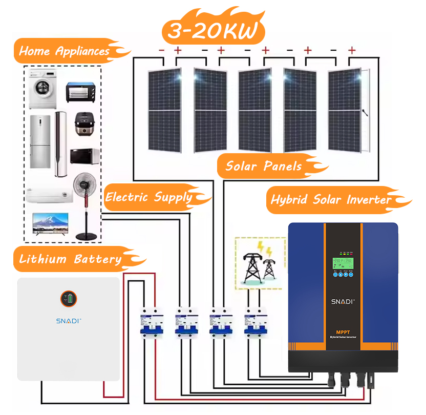 5kw off Grid Inverter AC/DC 220V 3kw High Frequency Hybrid Solar Inverter