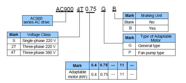 VFD Specifications