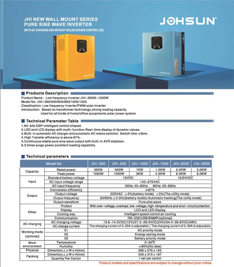 Solar Inverter Front View