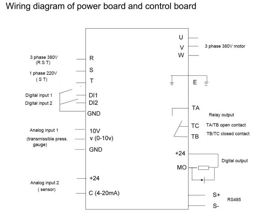 Parameter Chart