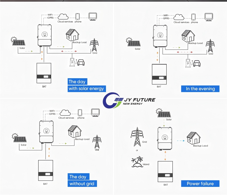 Manufacture Huawei/Byd 10-12kw LV Hybrid Solar System Inverter Support OEM/ODM on/off Grid MPPT WiFi Control 3 Phase Hybrid Solar Inverter