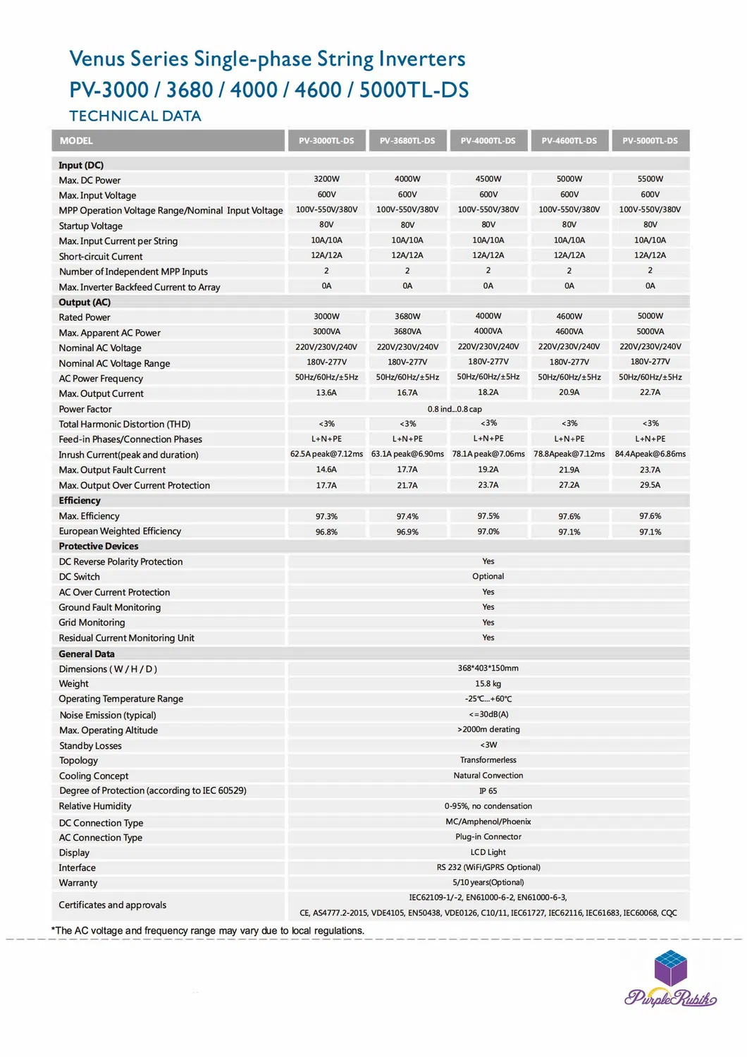 Technical Parameters 2
