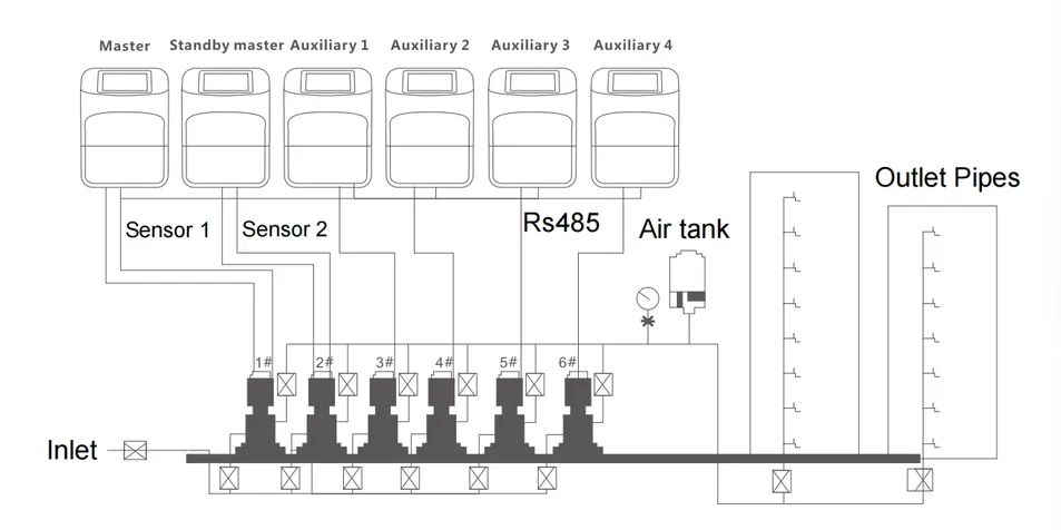 Multi-pump working system