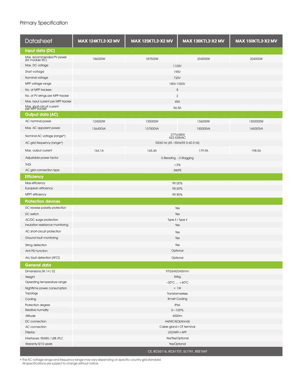 Technical Parameters