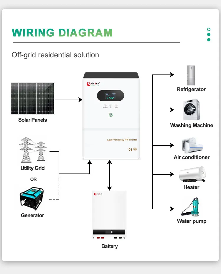Inverter Wiring Diagram