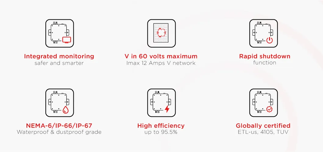 Microinverter Features